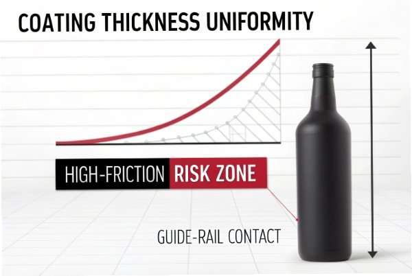 Coating thickness uniformity chart highlighting high friction risk zone at guide rails