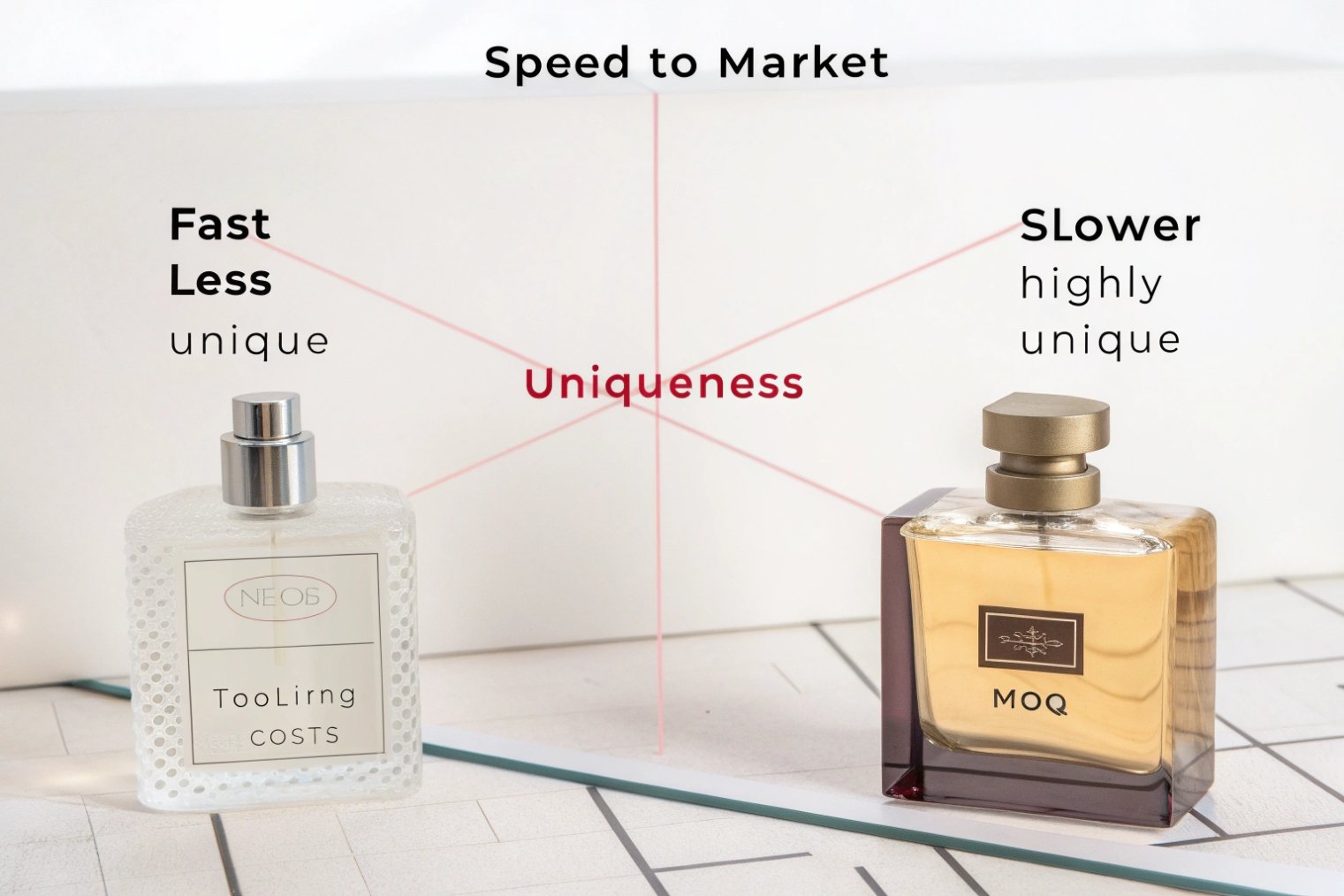comparison of standard and custom perfume bottles showing speed to market versus uniqueness