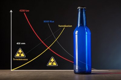 Cobalt blue glass bottle with light exposure curves and warning icons for photoprotection
