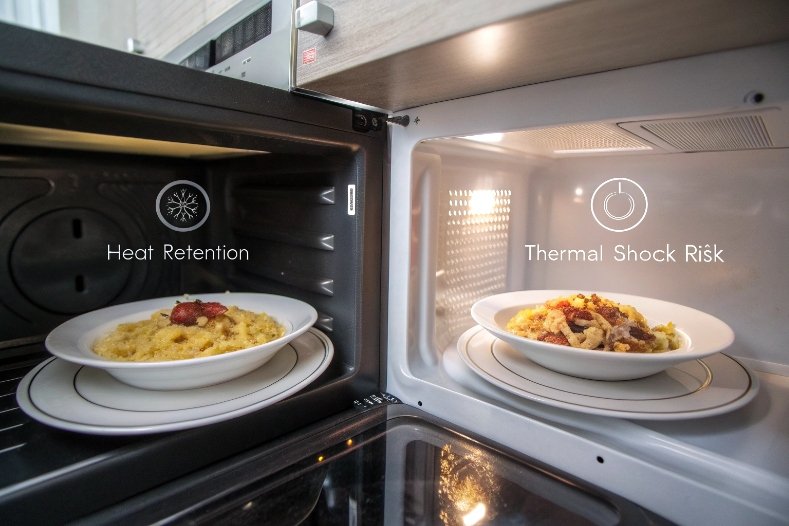 Microwave plate test showing heat retention and thermal shock risk icons
